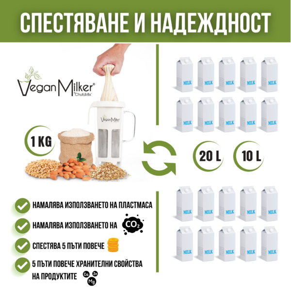 Уред за ядково мляко Vegan Milker - Classic